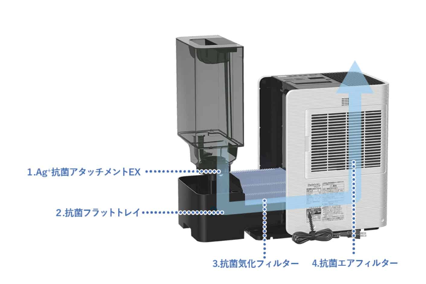 加湿器Dainichi Plus HD-LX1021(H) 換え部品付き